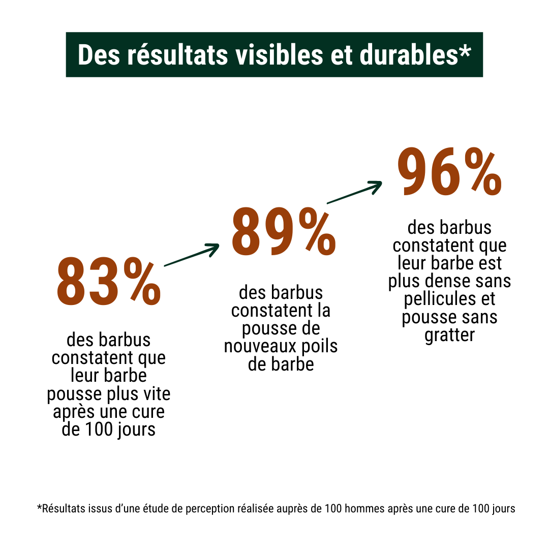 LE PACK CROISSANCE